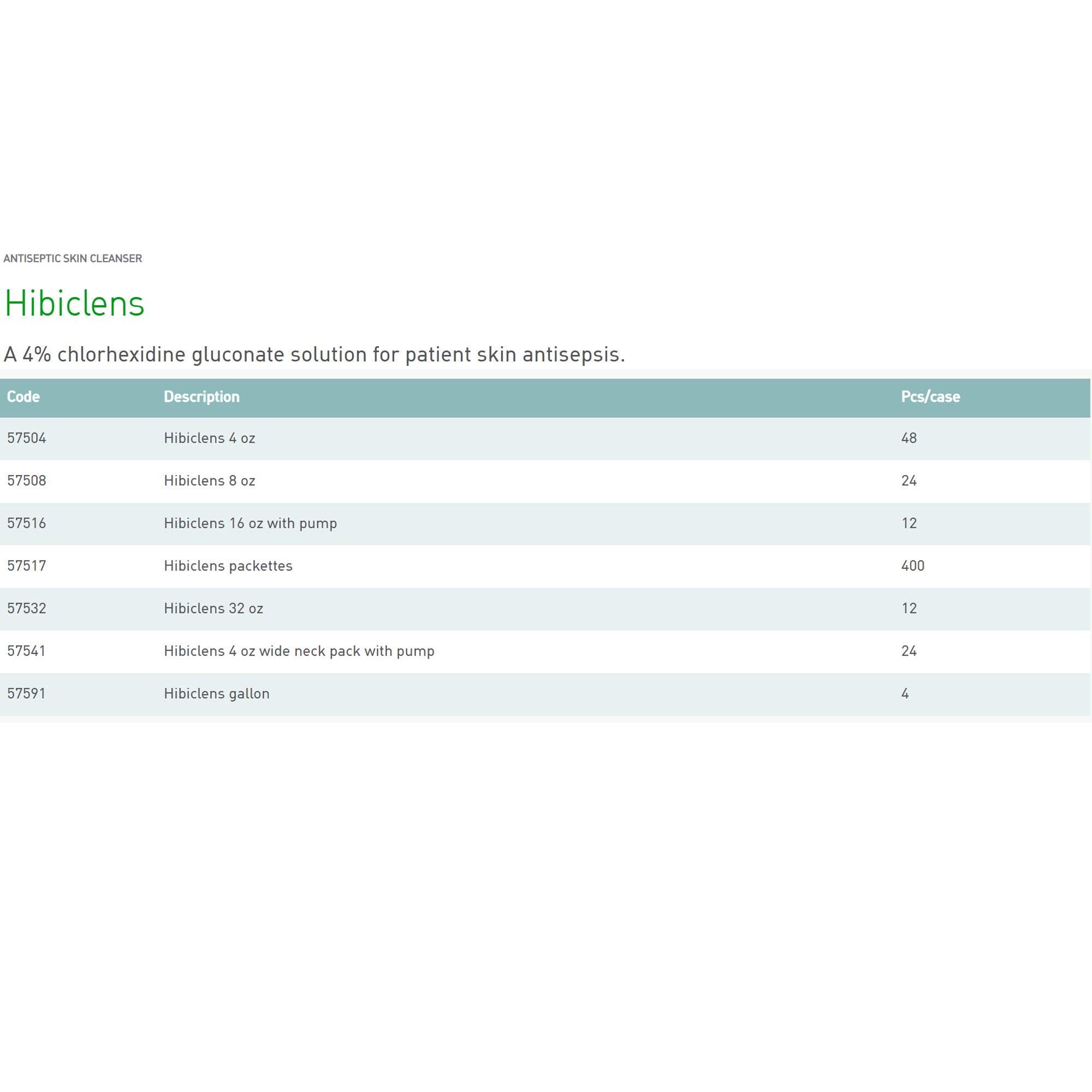 Hibiclens label highlights chlorhexidine gluconate for antimicrobial skin cleansing.