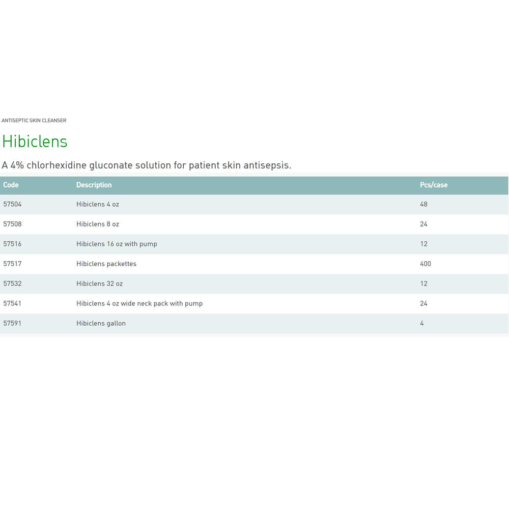 Hibiclens label highlights chlorhexidine gluconate for antimicrobial skin cleansing.