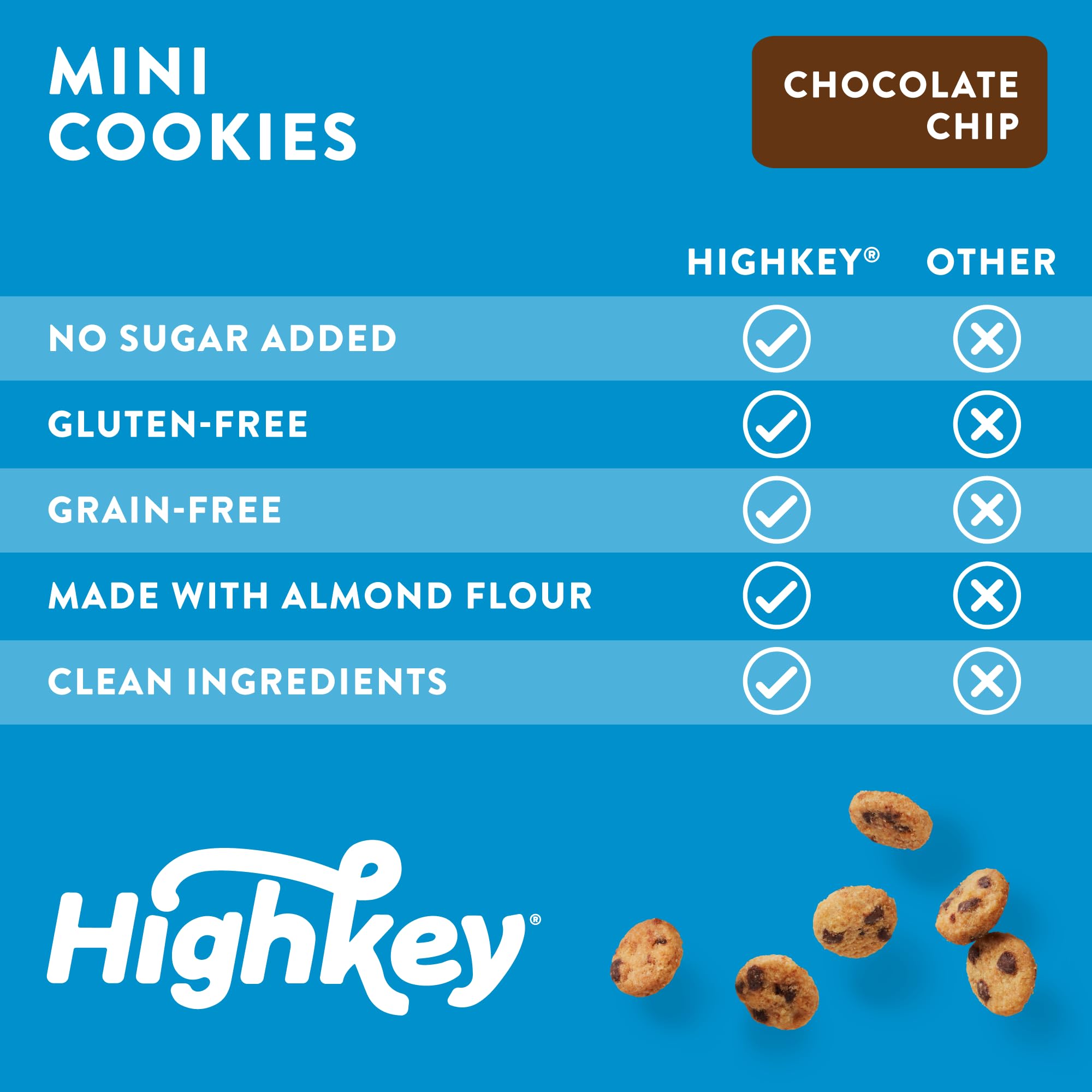 HIGHKEY gluten free grain free packaging image for gluten free diets