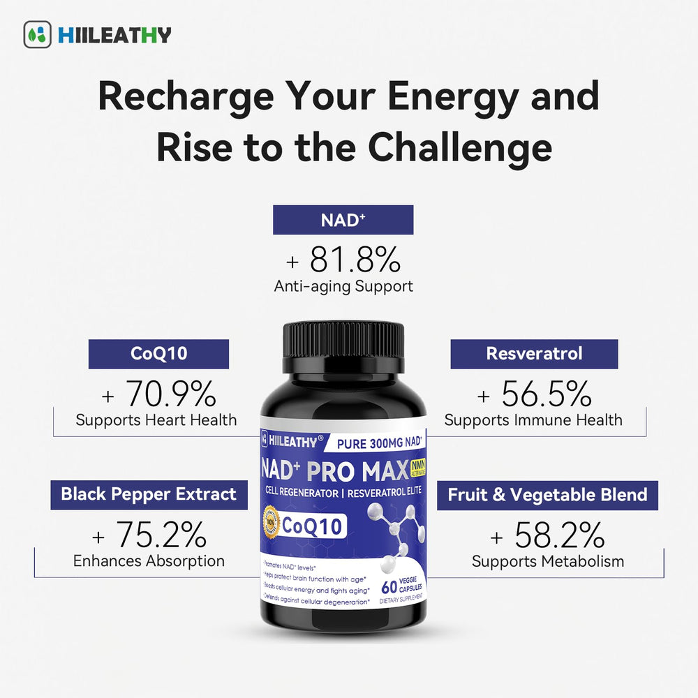 HIILEATHY Resveratrol-CoQ10 formulation shows a synergistic blend for vitality.