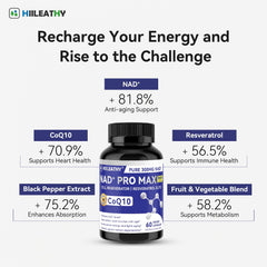HIILEATHY Resveratrol-CoQ10 formulation shows a synergistic blend for vitality.