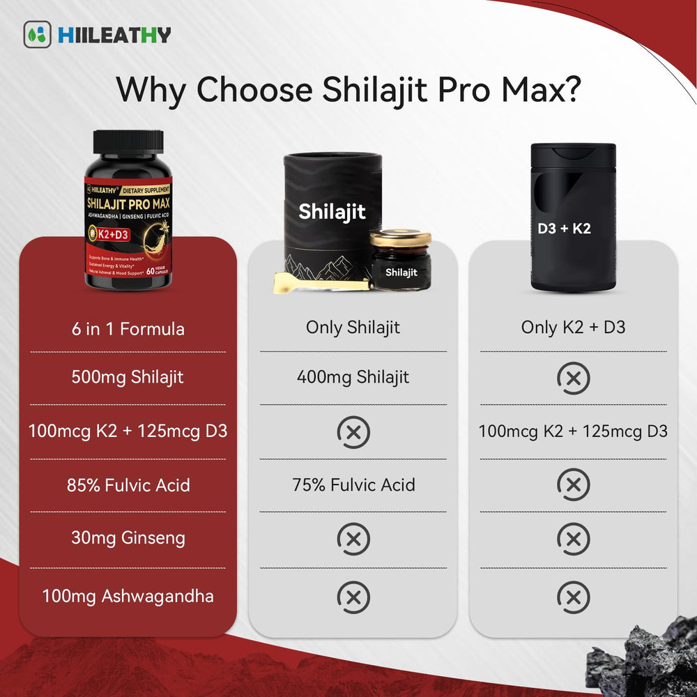 HIILEATHY Shilajit with Ashwagandha and Ginseng complex for resilience.