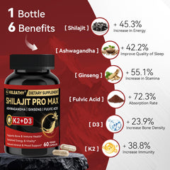 HIILEATHY Shilajit capsules in hand illustrate convenient daily capsules.