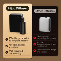 Hijoc diffuser with wall mount included for flexible placement
