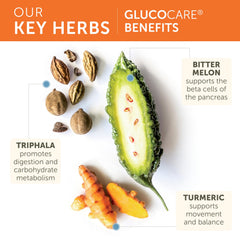 Himalaya GlucoCare packaging box highlighting Triphala and Turmeric benefits.