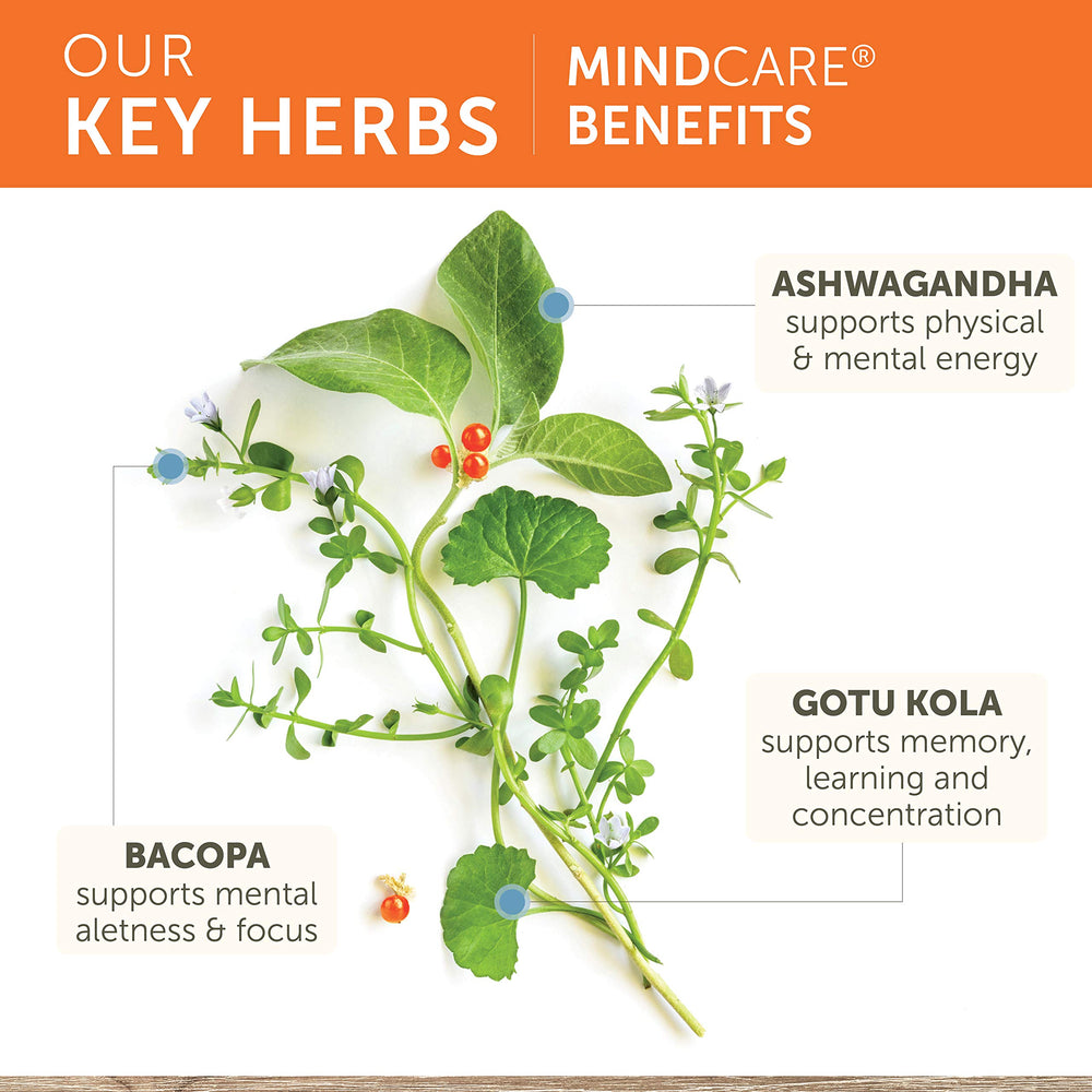 Herbal blend of Ashwagandha, Gotu Kola, Bacopa in MindCare container.