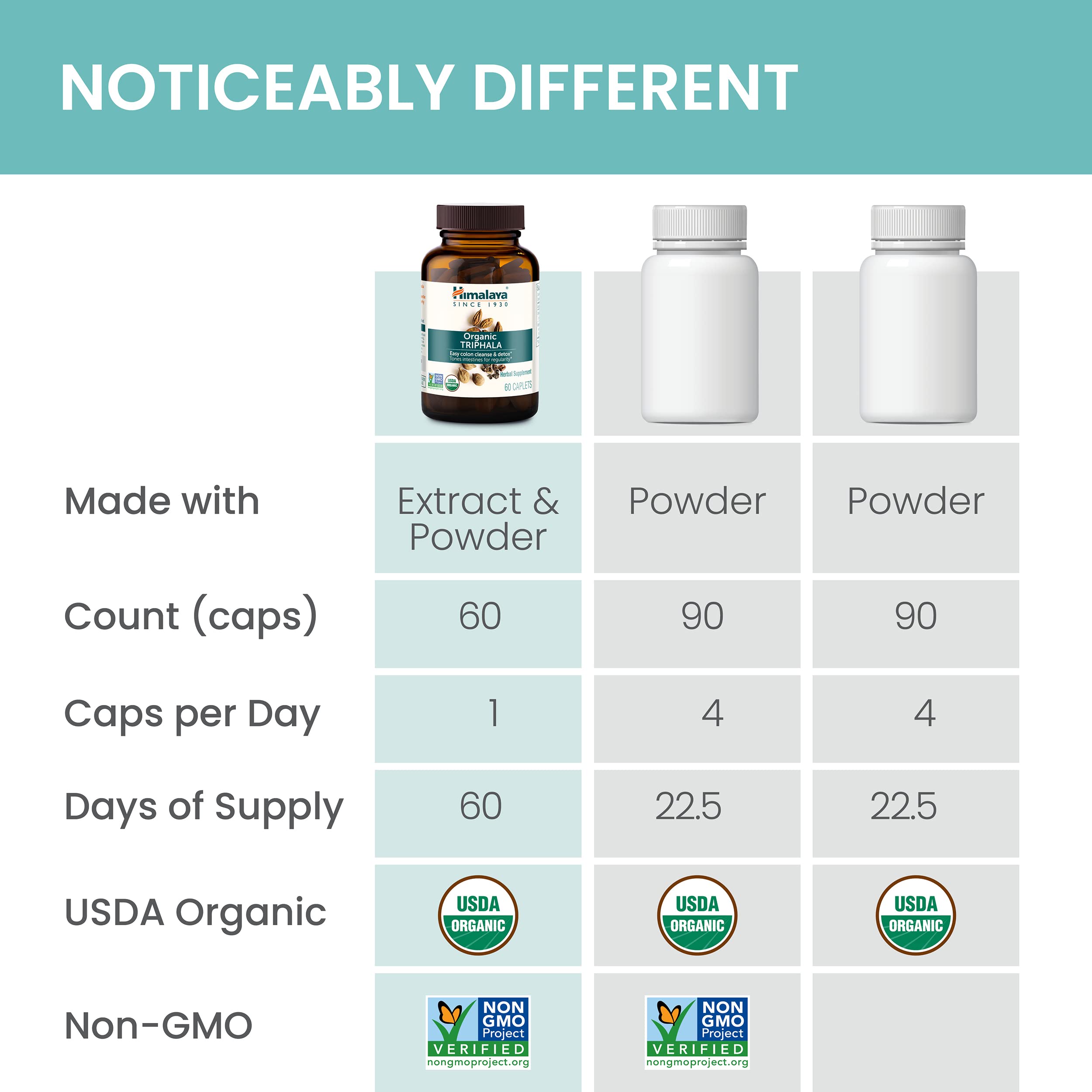 Himalaya Organic Triphala gluten free dairy free attributes