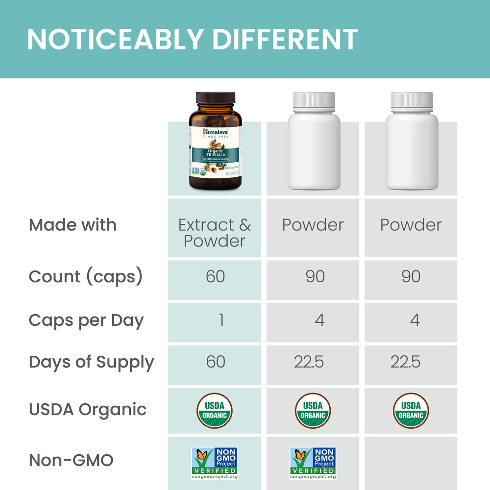 Himalaya Organic Triphala gluten free dairy free attributes