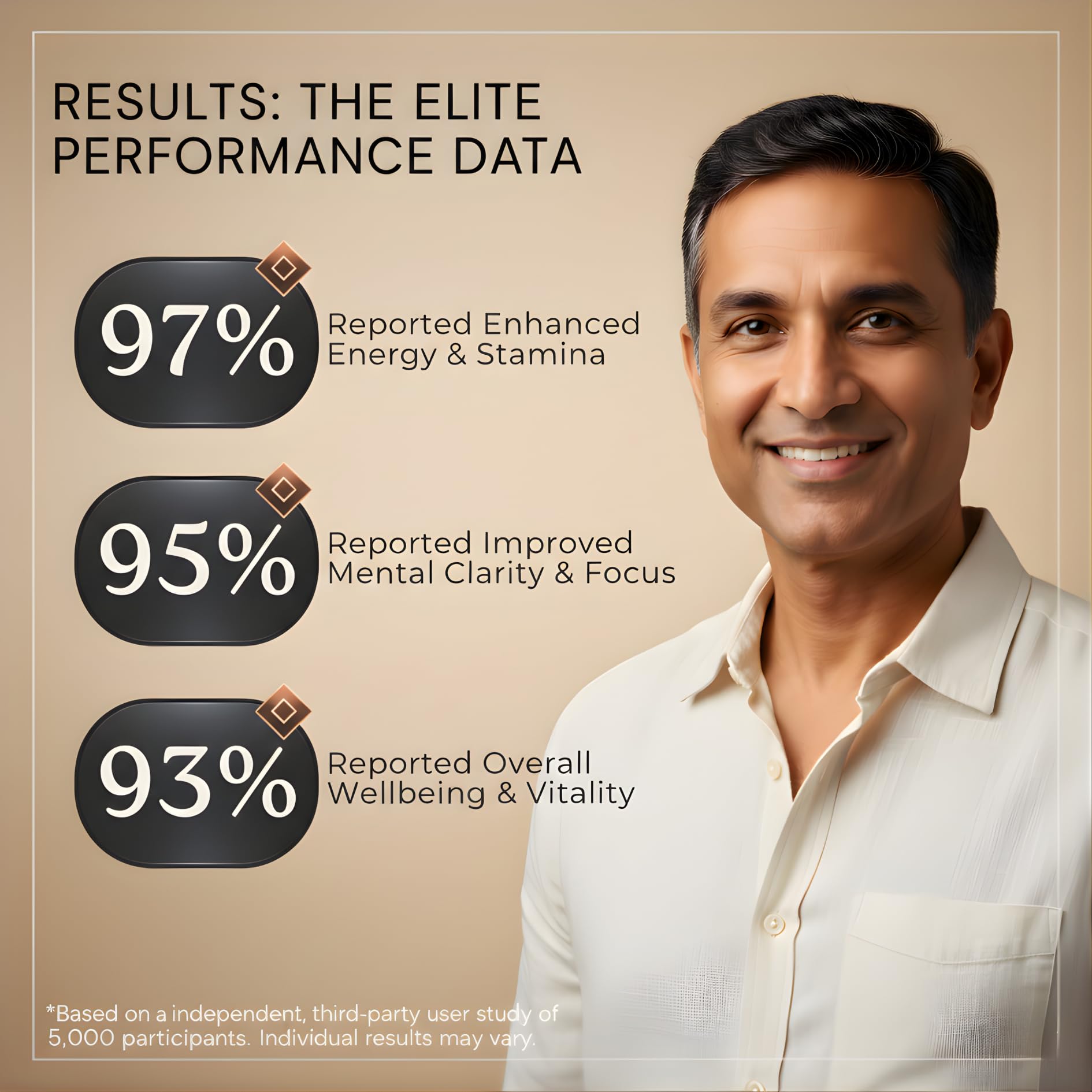 Eurofins-labeled results confirm purity and potency of Himalayan Shilajit resin.