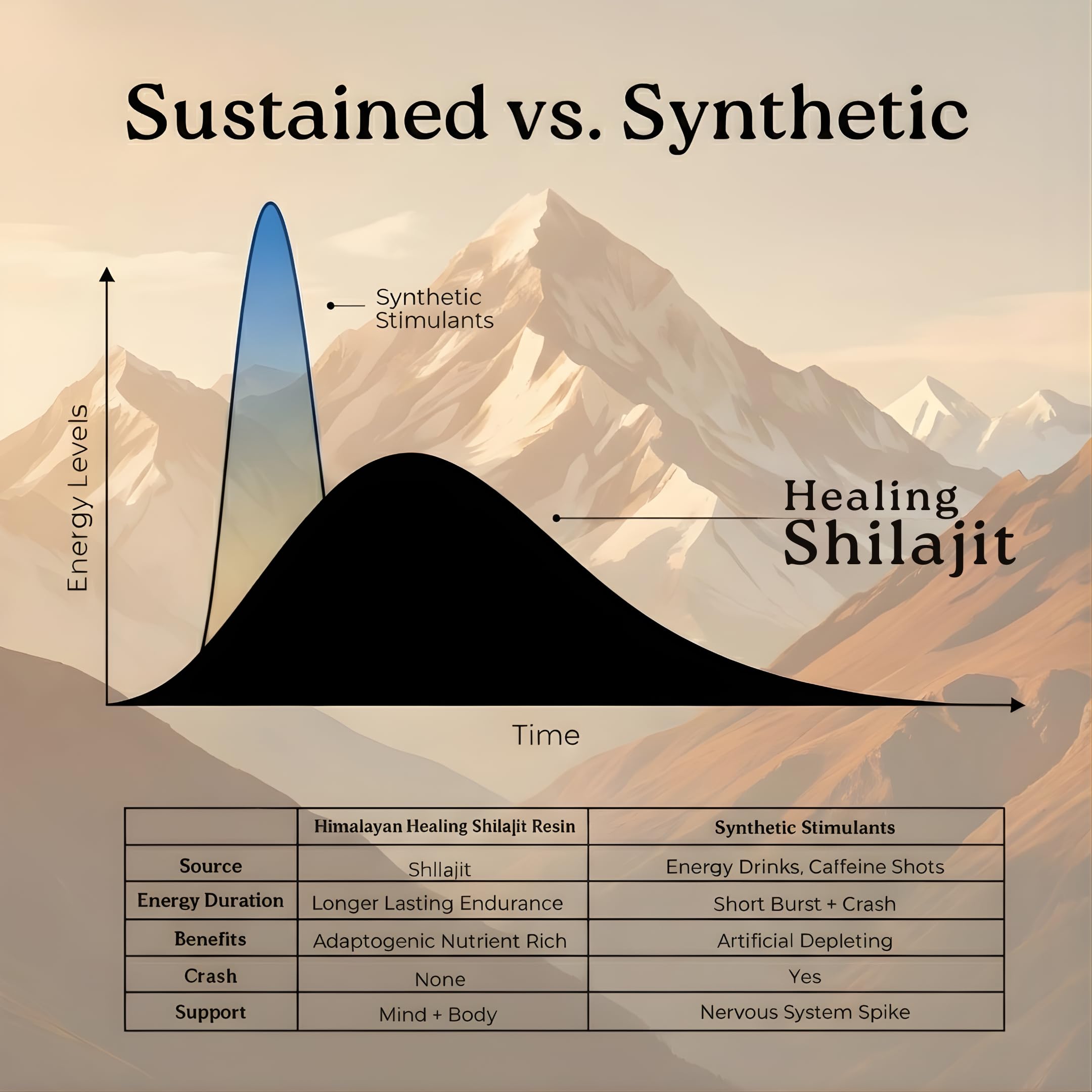 Himalayan Shilajit resin packaging box showcases authentic limited-batch product.