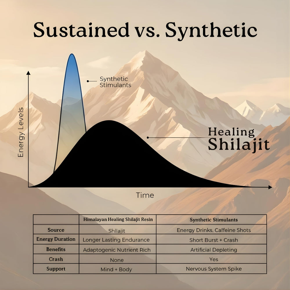 Himalayan Shilajit resin packaging box showcases authentic limited-batch product.
