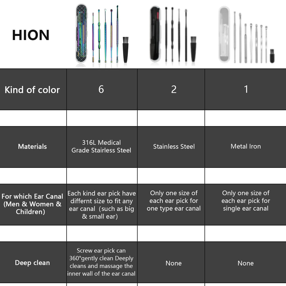 Hion cleaning brush and reusable kit simplify sanitation