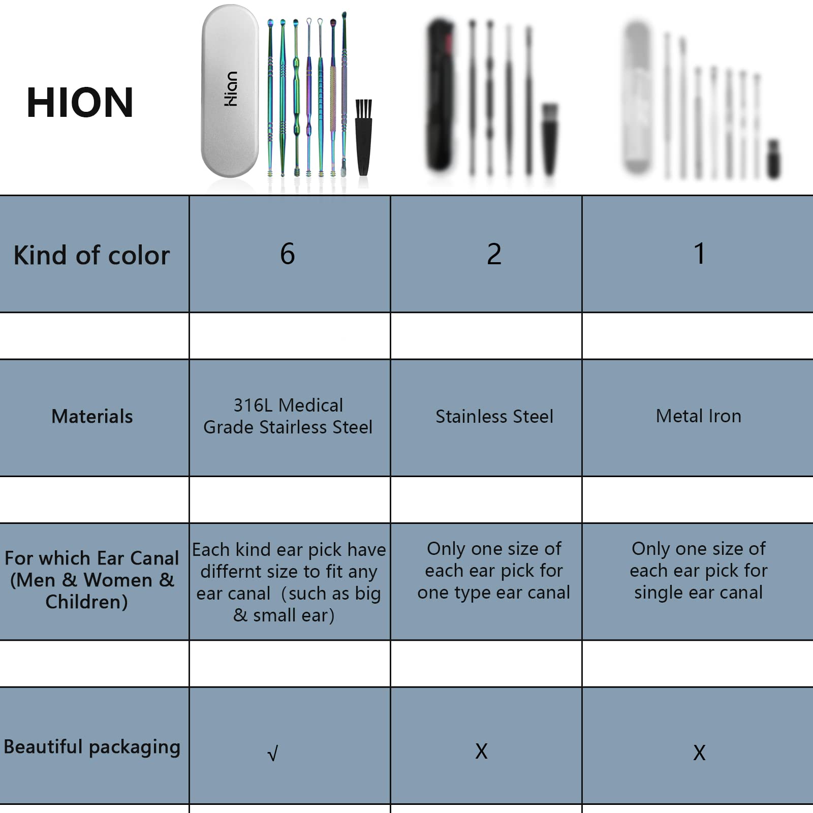 Hion compact storage box keeps ear tools secure for daily use.