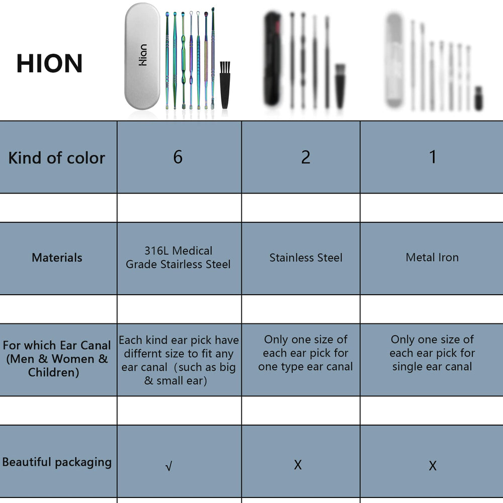 Hion compact storage box keeps ear tools secure for daily use.