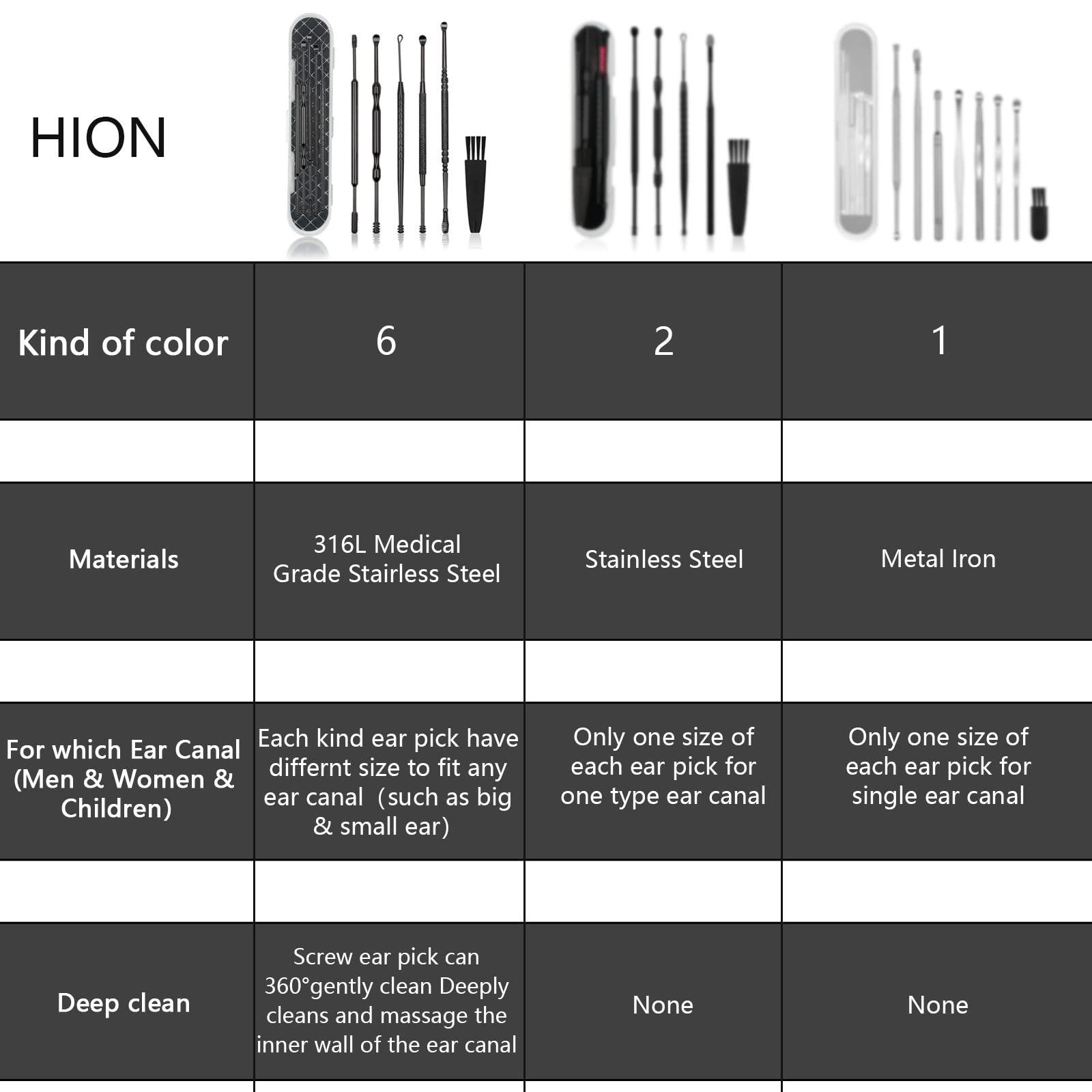 Hion ergonomic grip for safe and precise handling.