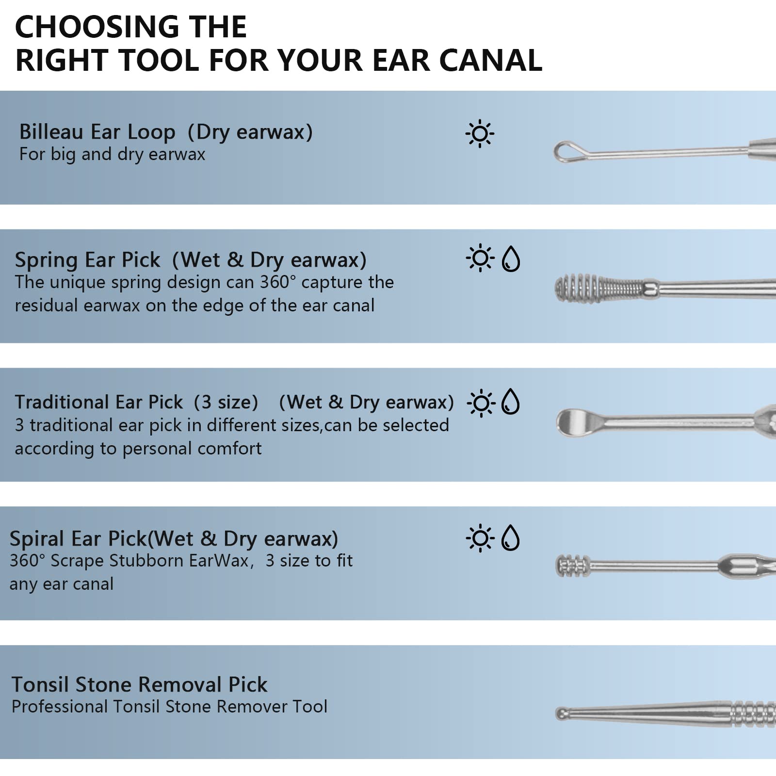 Hion espiral cerumen facilita accesos 360° y eliminación suave.
