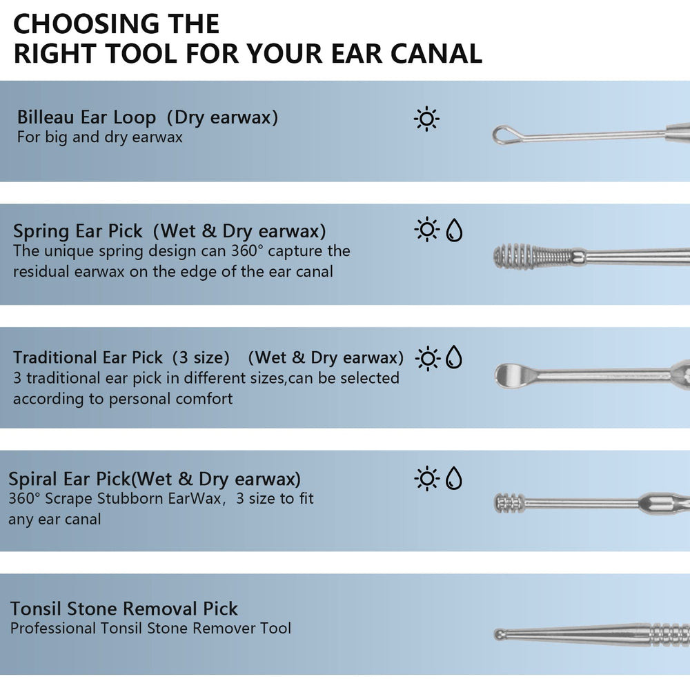 Hion espiral cerumen facilita accesos 360° y eliminación suave.