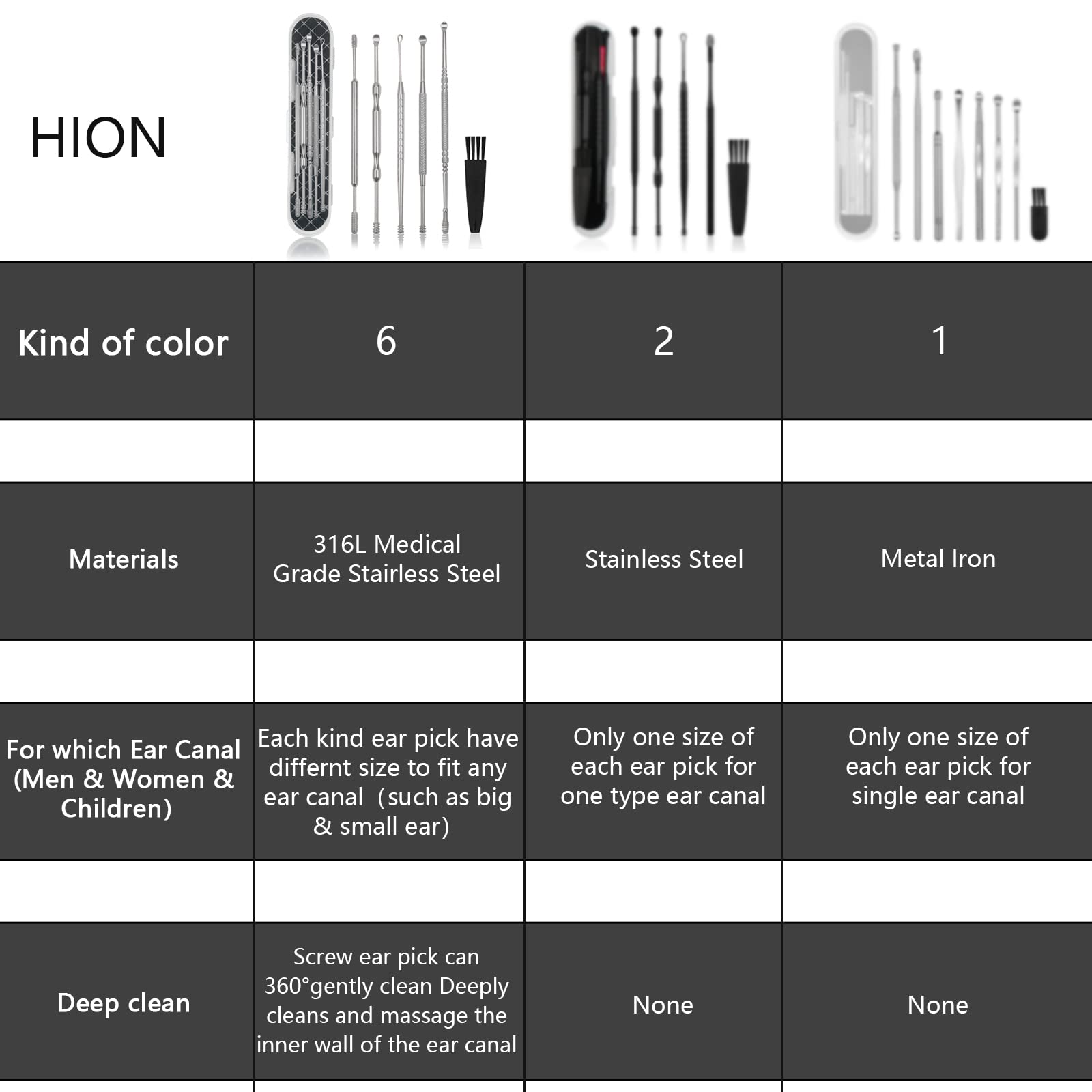 Hion estuche portátil almacenamiento, organización práctica para casa o viaje.