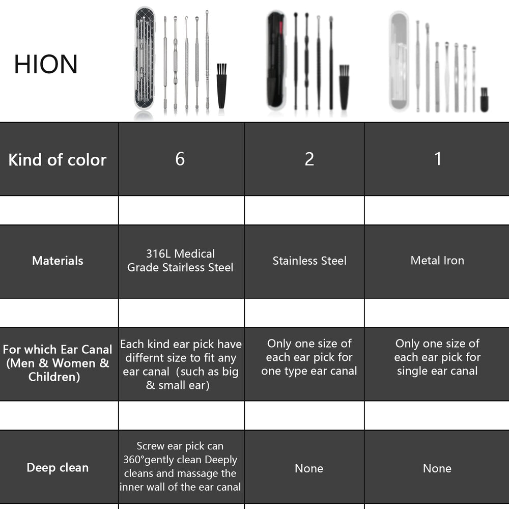 Hion estuche portátil almacenamiento, organización práctica para casa o viaje.