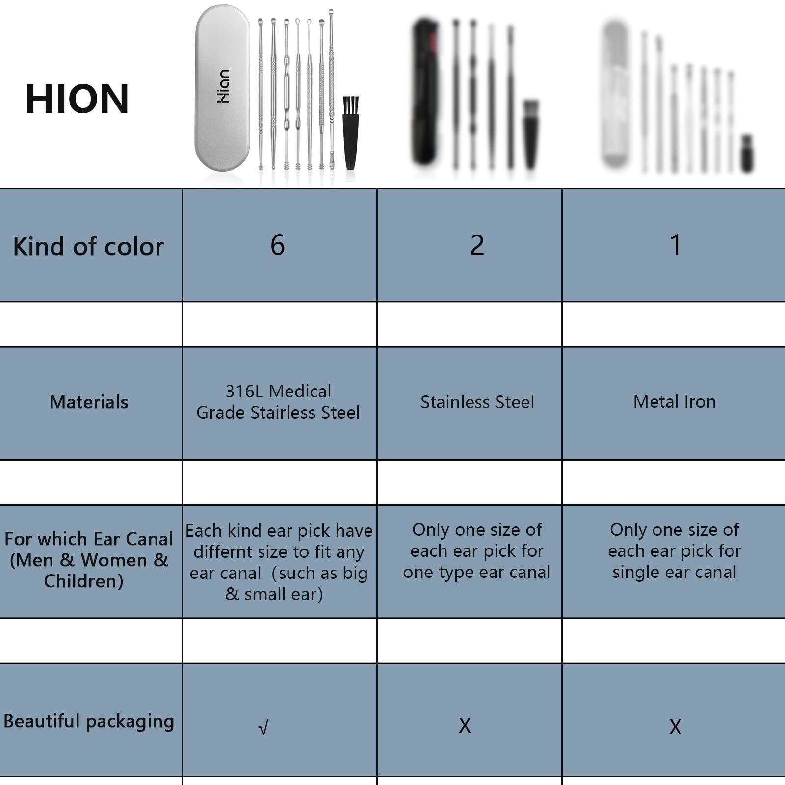 Hion acero inoxidable seguro, facilidad de limpieza y durabilidad.