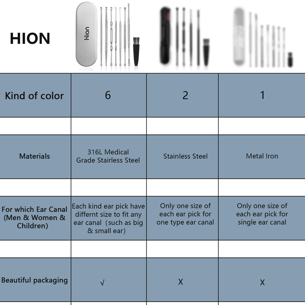 Hion acero inoxidable seguro, facilidad de limpieza y durabilidad.