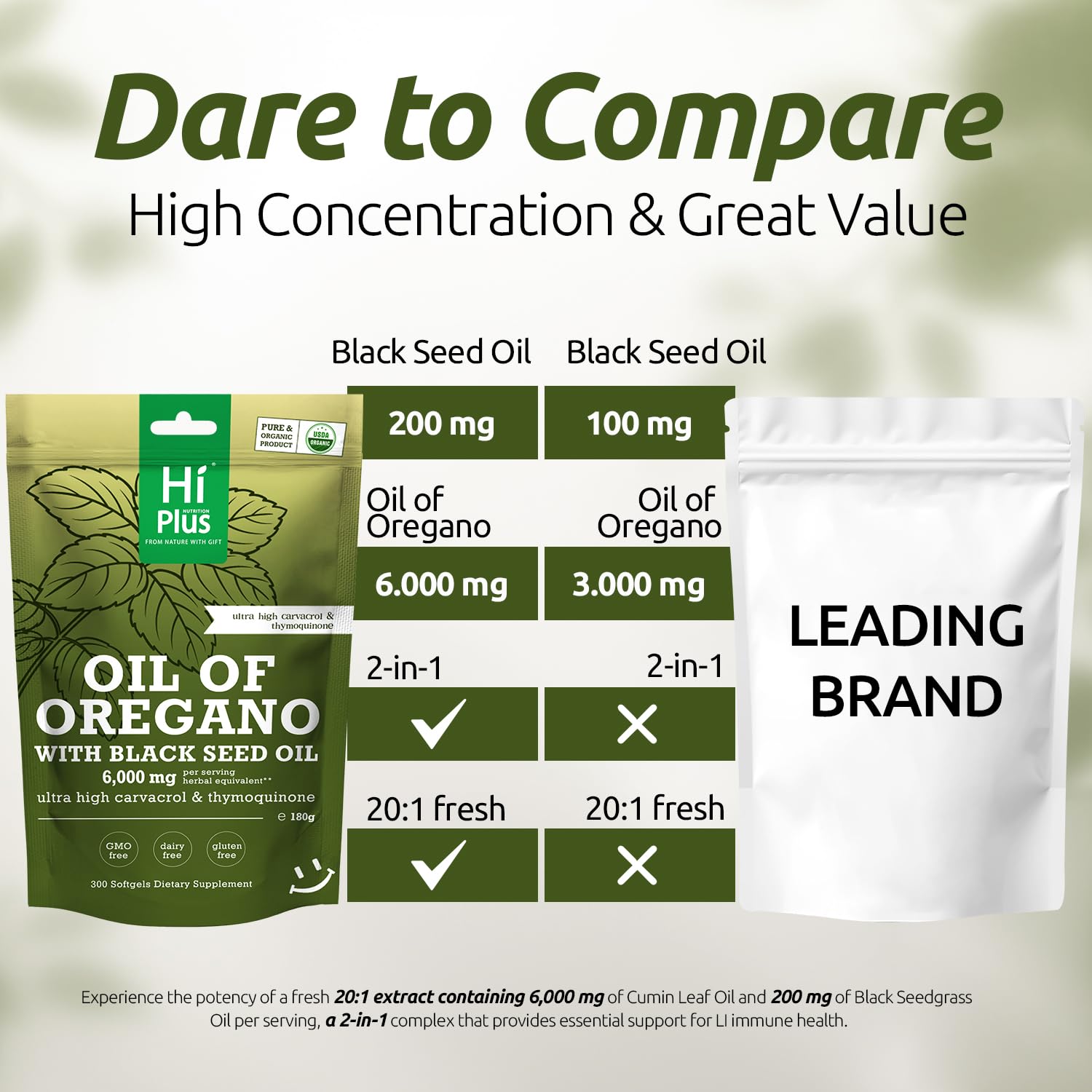 HiPlus black seed oil softgels bottle shows plant-based, non-GMO formula