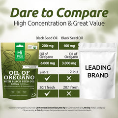 HiPlus black seed oil softgels bottle shows plant-based, non-GMO formula