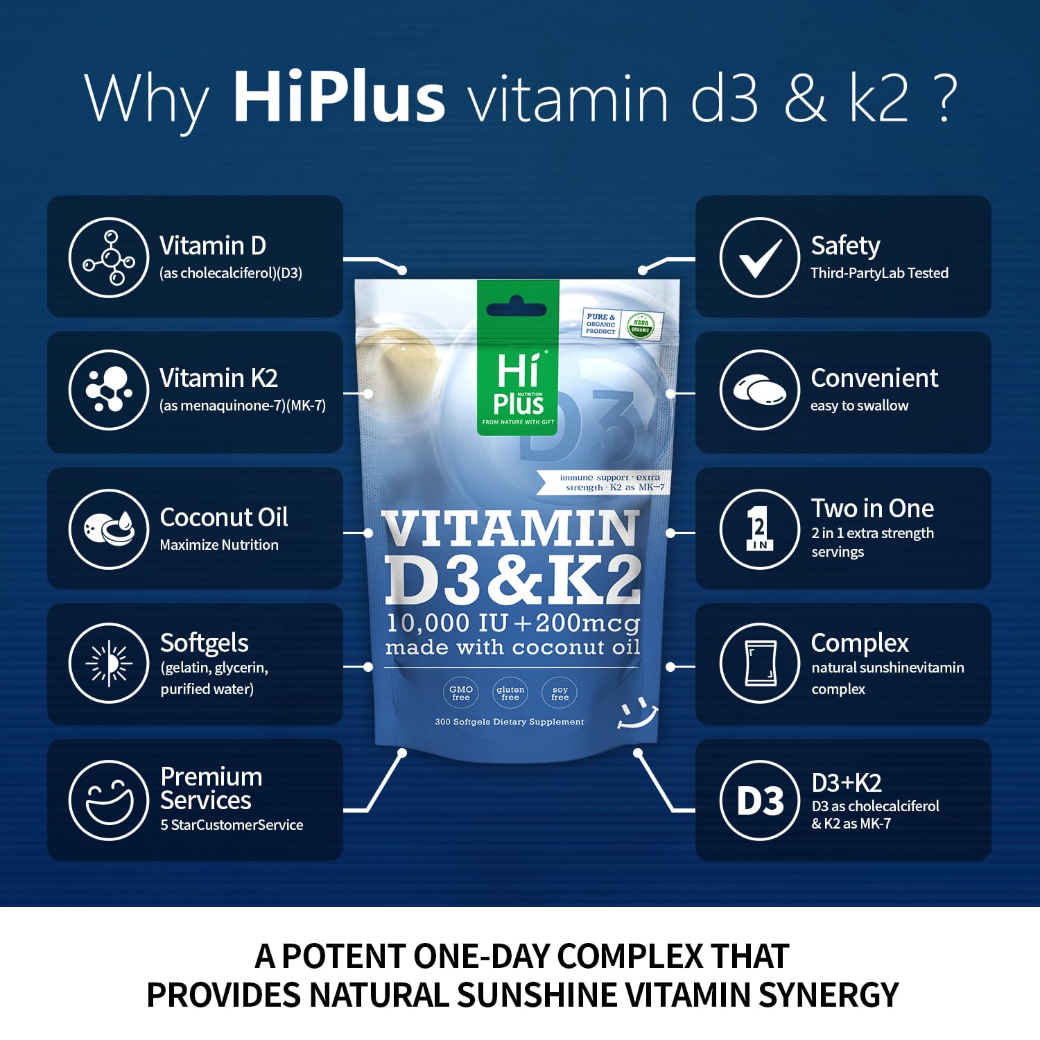 HiPlus softgels in coconut oil matrix designed for enhanced absorption.