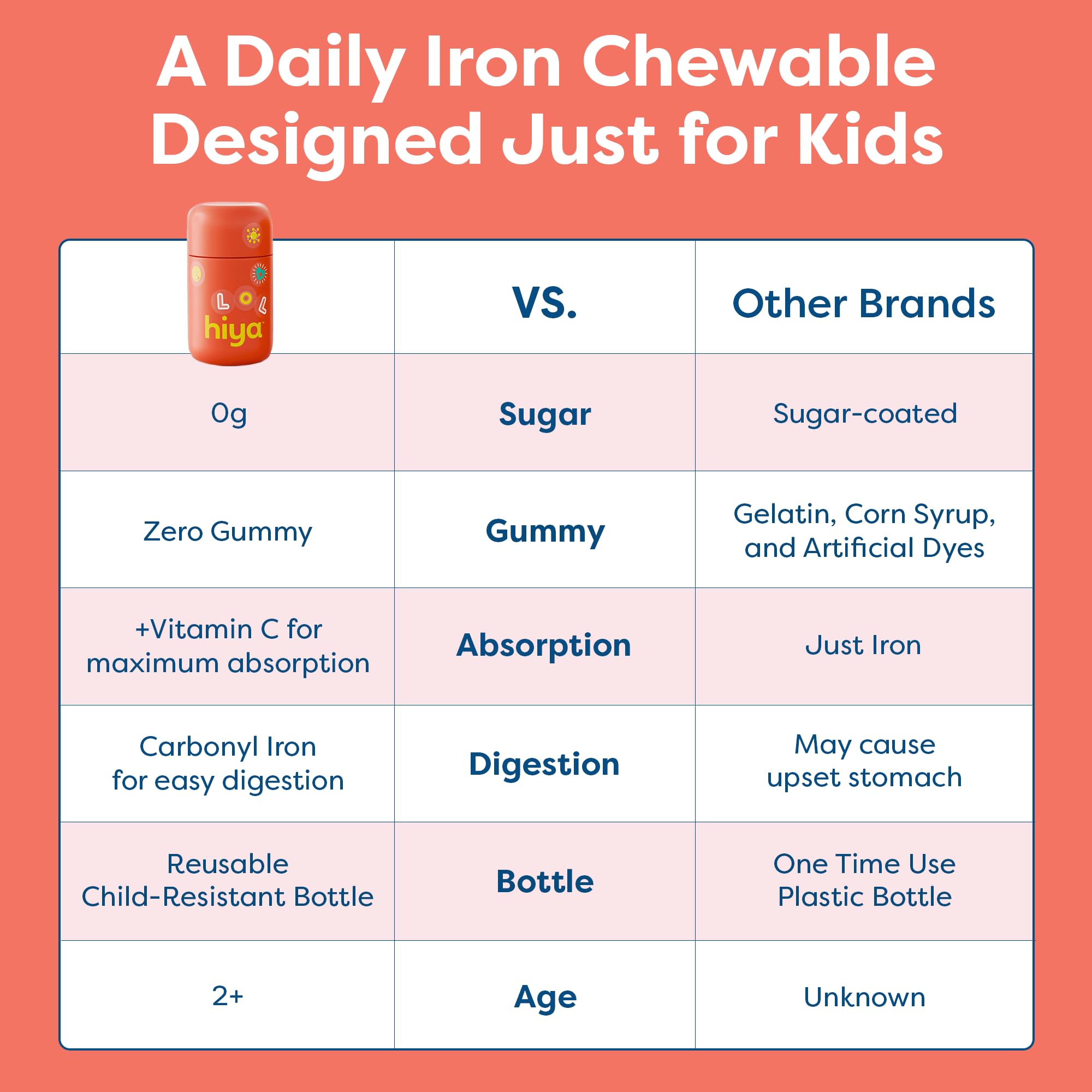 Kid enjoying strawberry-flavored Hiya Iron+ chewables with easy intake