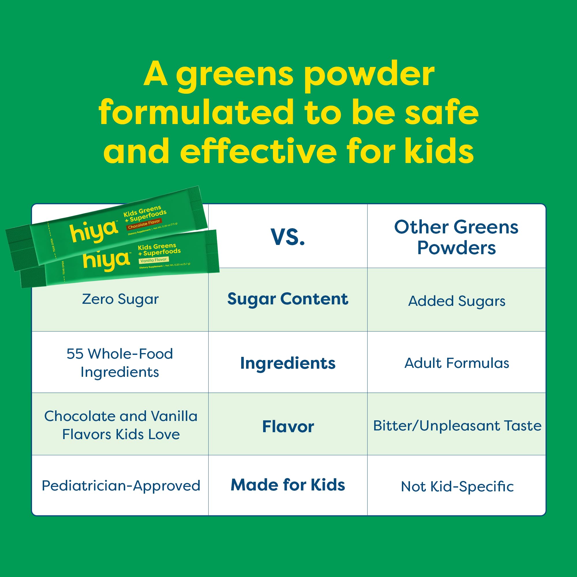 HIYA Kids Greens Powder Sticks served in a glass for a chocolate drink kids love.