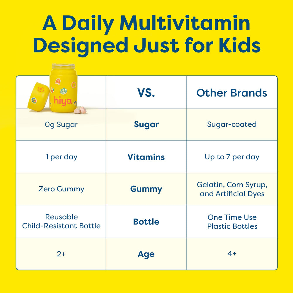 Hiya Kids Multivitamin flavors like cherry and strawberry appeal to kids.