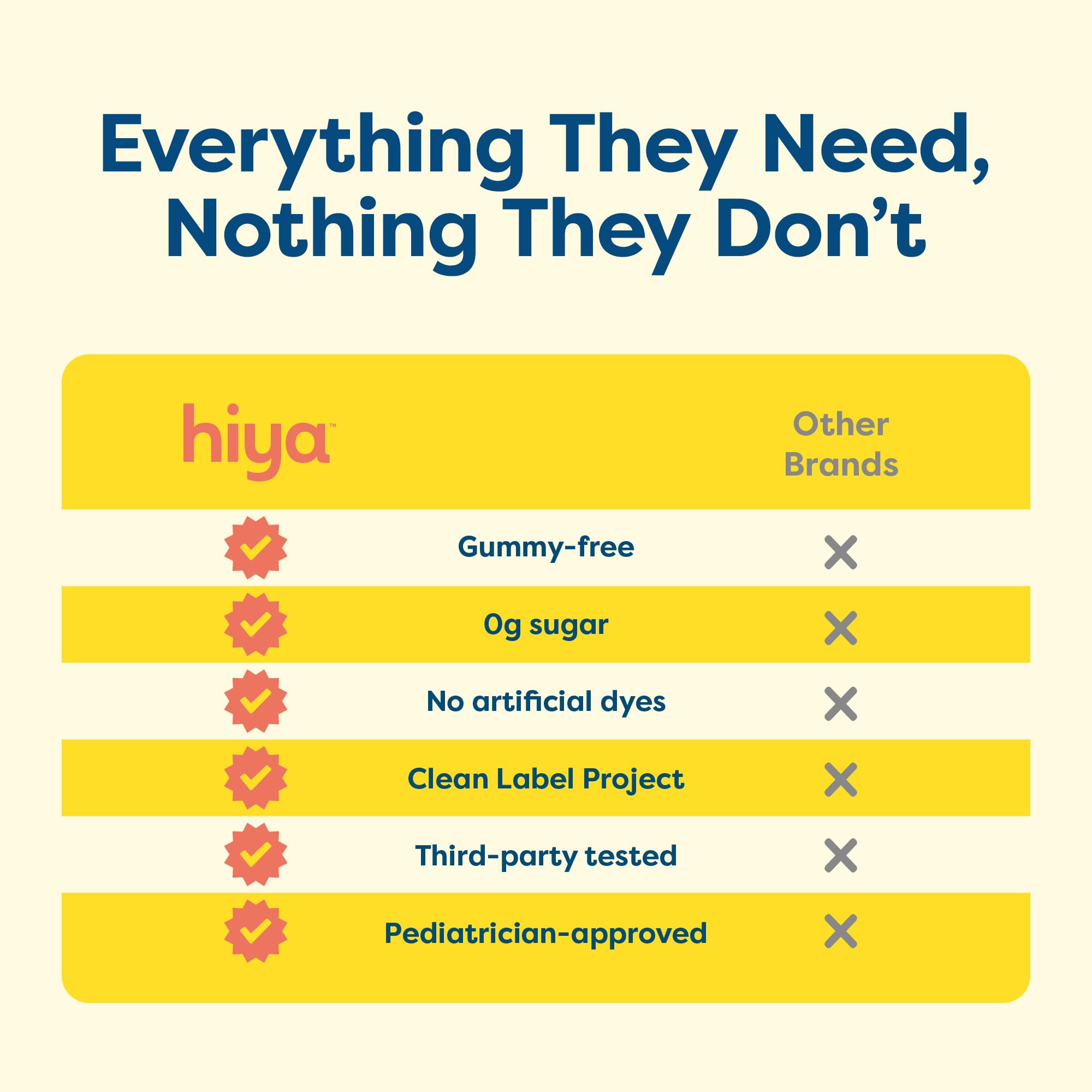 Hiya Kids Multivitamin sugar-free label communicates clean nutrition option