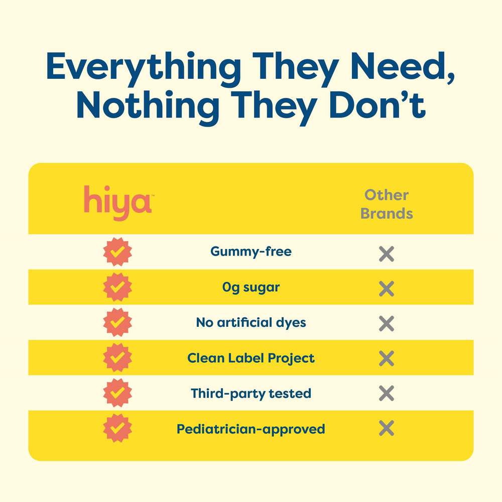 Hiya Kids Multivitamin sugar-free label communicates clean nutrition option