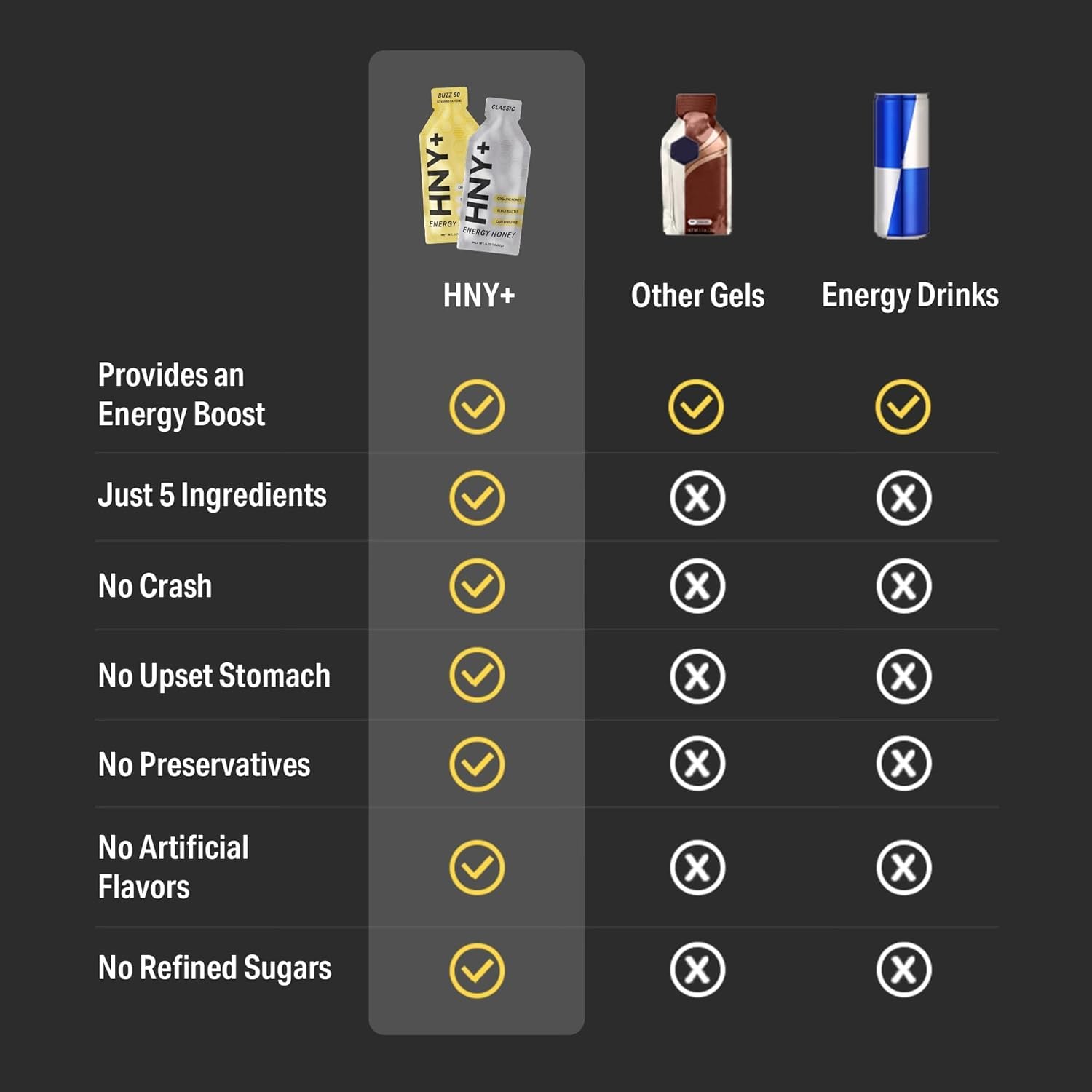 HNY+ Buzz gel is gluten-free and vegan for clean fueling.