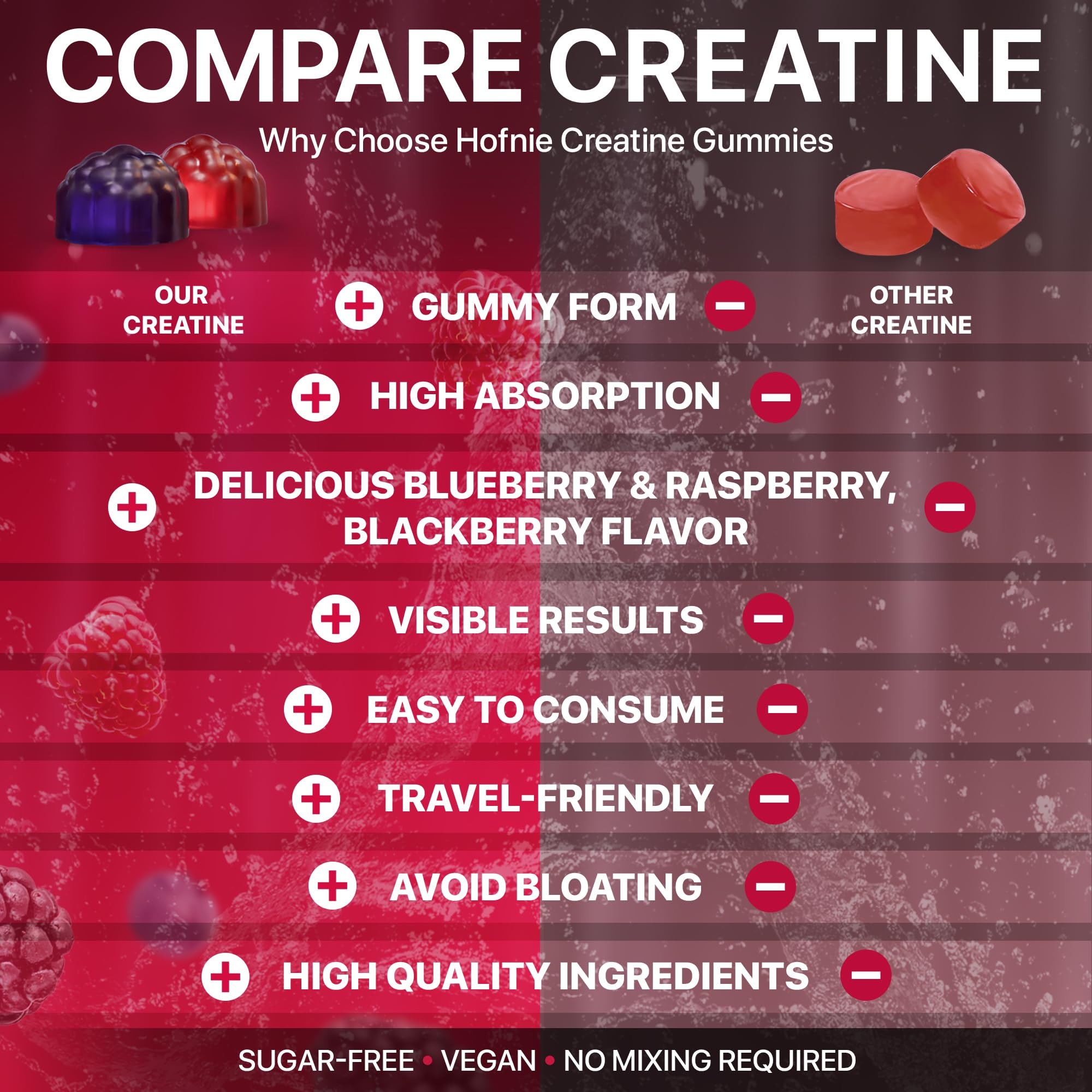 Hofnie performance scene with gummies near water bottle suggests workout-ready energy.