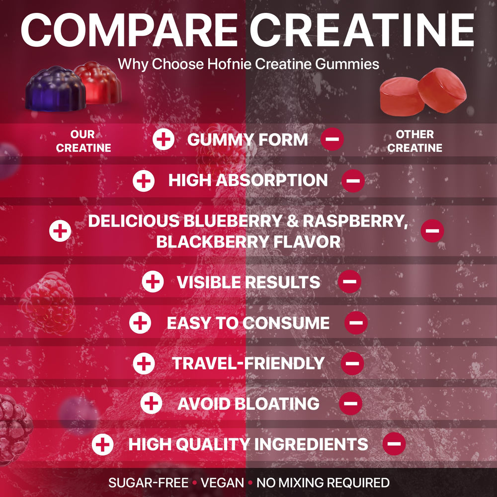 Hofnie performance scene with gummies near water bottle suggests workout-ready energy.