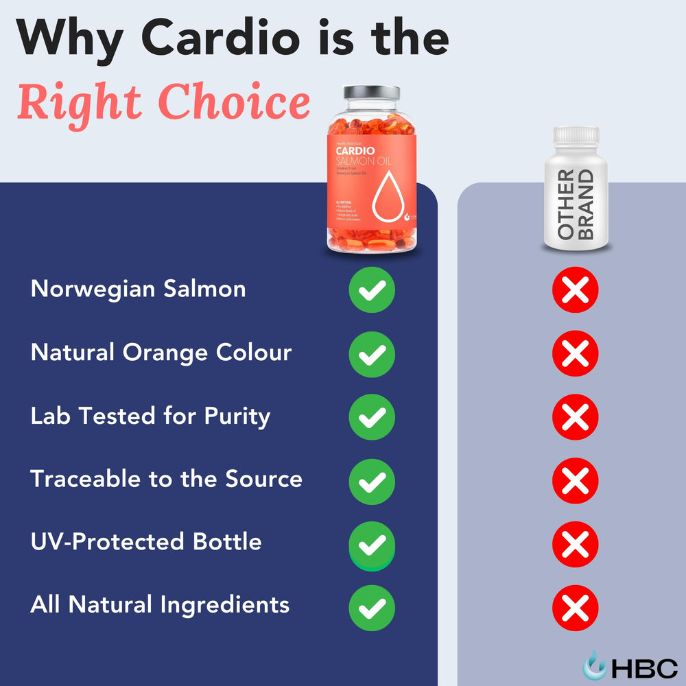 Hofseth BioCare daily dose chart helps plan your omega-3 routine.