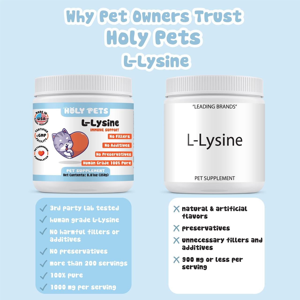 Holy Pets L-Lysine powder mixed with wet food for easy dosing.