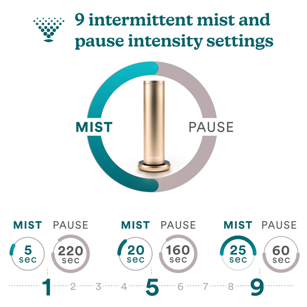 Homedics SereneScent ultra-fine mist shows waterless scent diffusion
