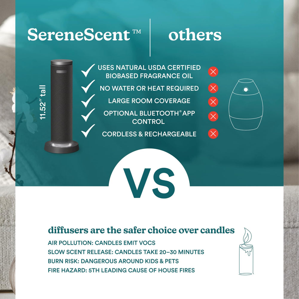 Homedics SereneScent waterless design reduces mess in living spaces