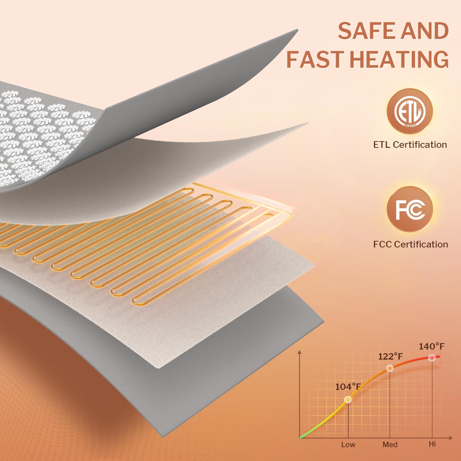 HOMLYNS three heat levels enable customizable warmth for soothing comfort.