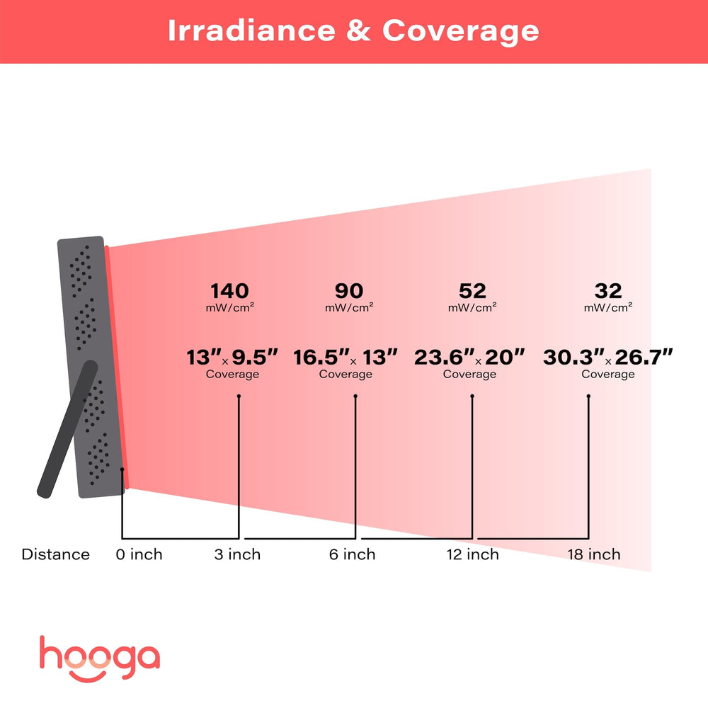 Hooga HG200 built-in timer helps schedule brief daily light sessions.