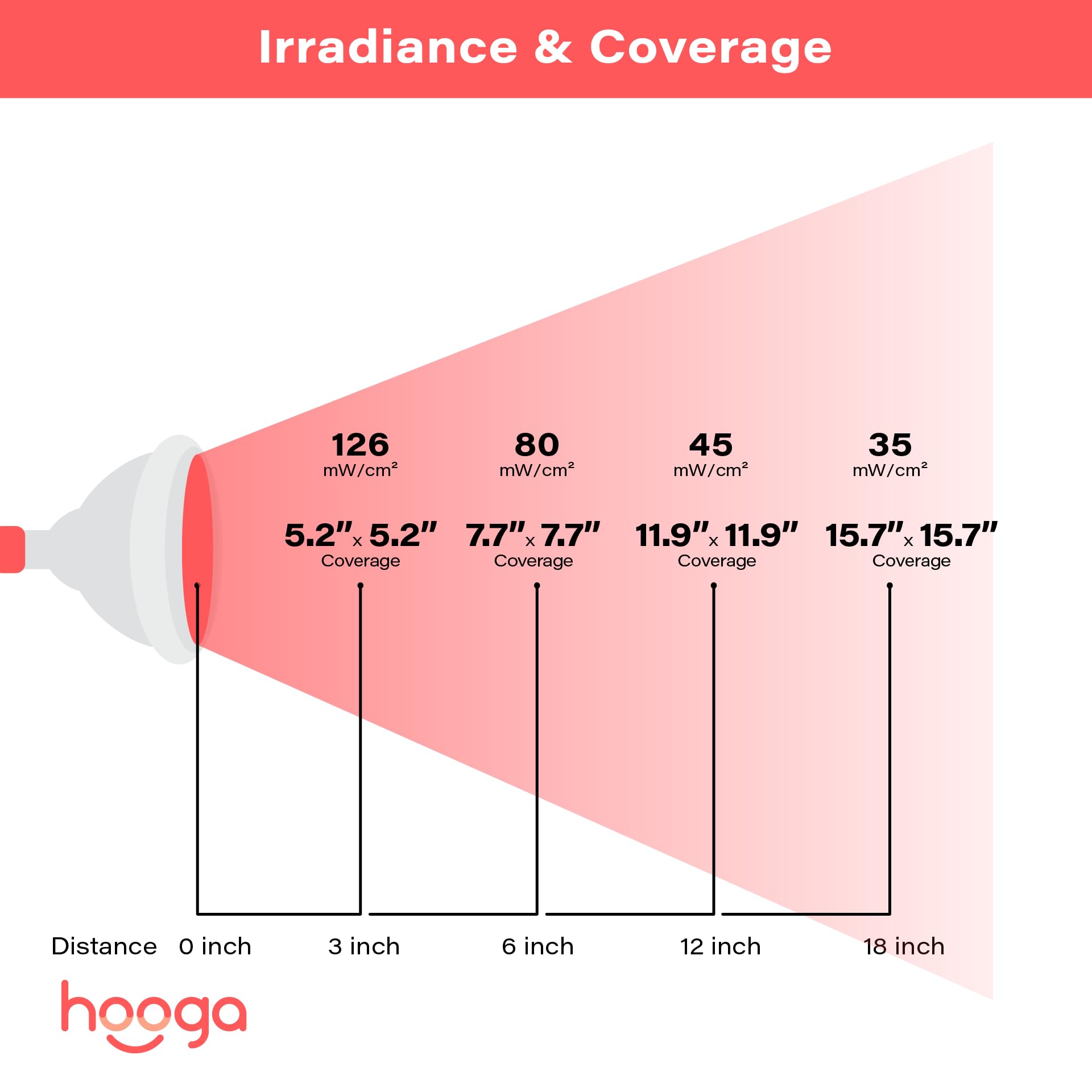 Hooga HG24 one-year warranty for peace of mind.