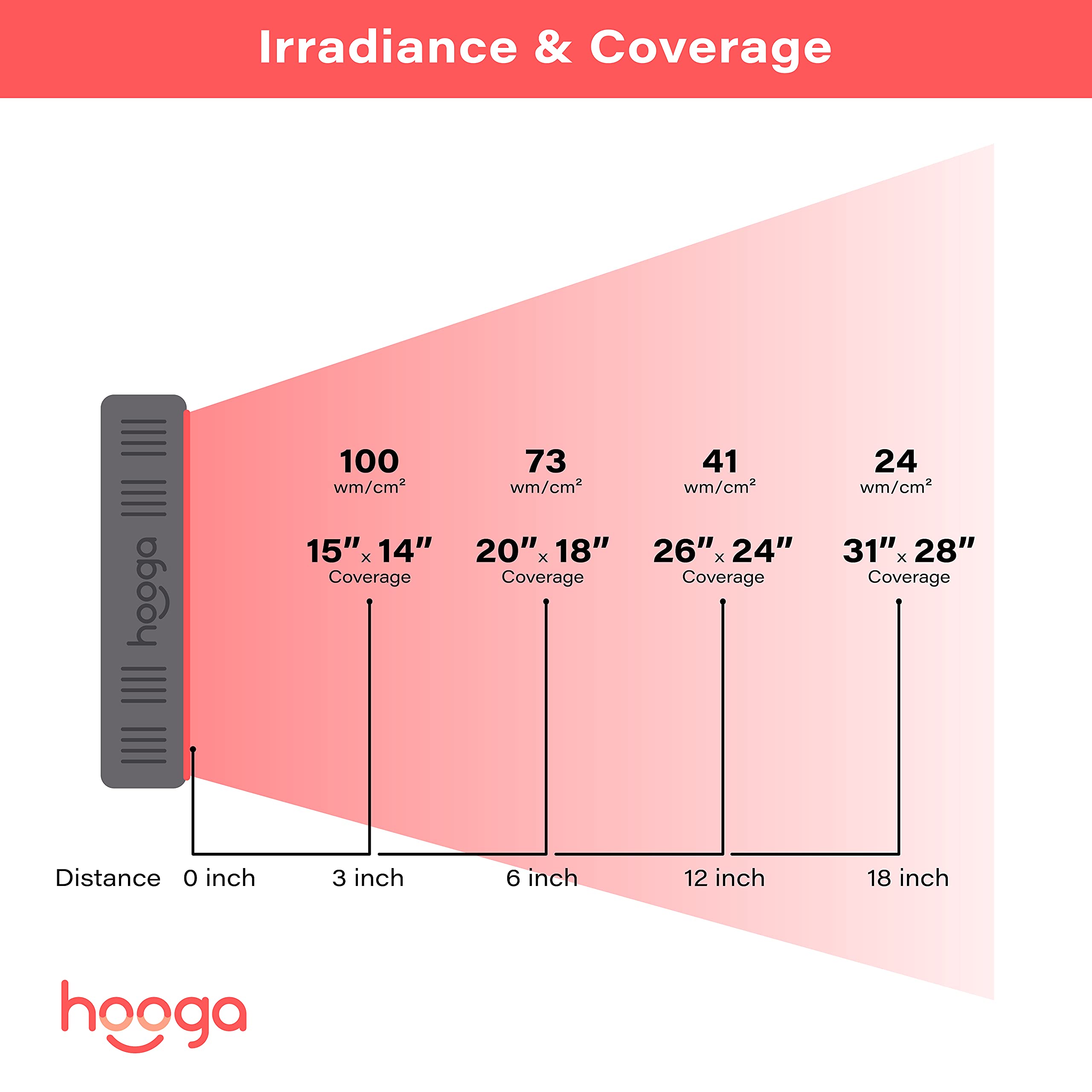 Hooga HG300 eye protection included for safe, comfortable sessions.