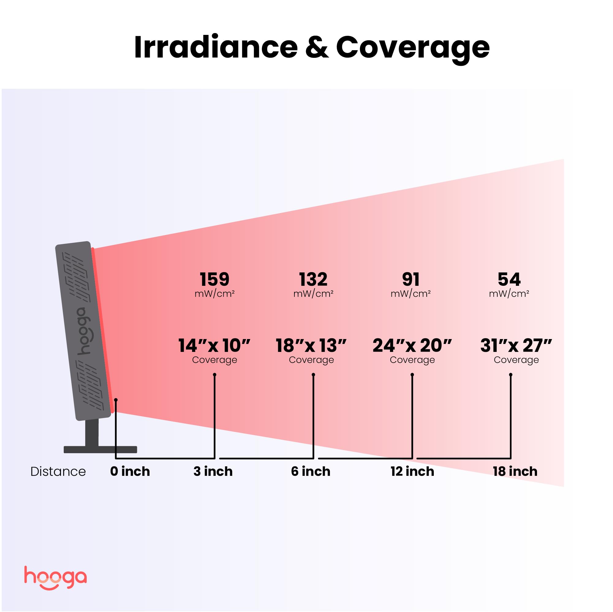 Hooga ULTRA360 with built-in carrying handle for easy at-home use.