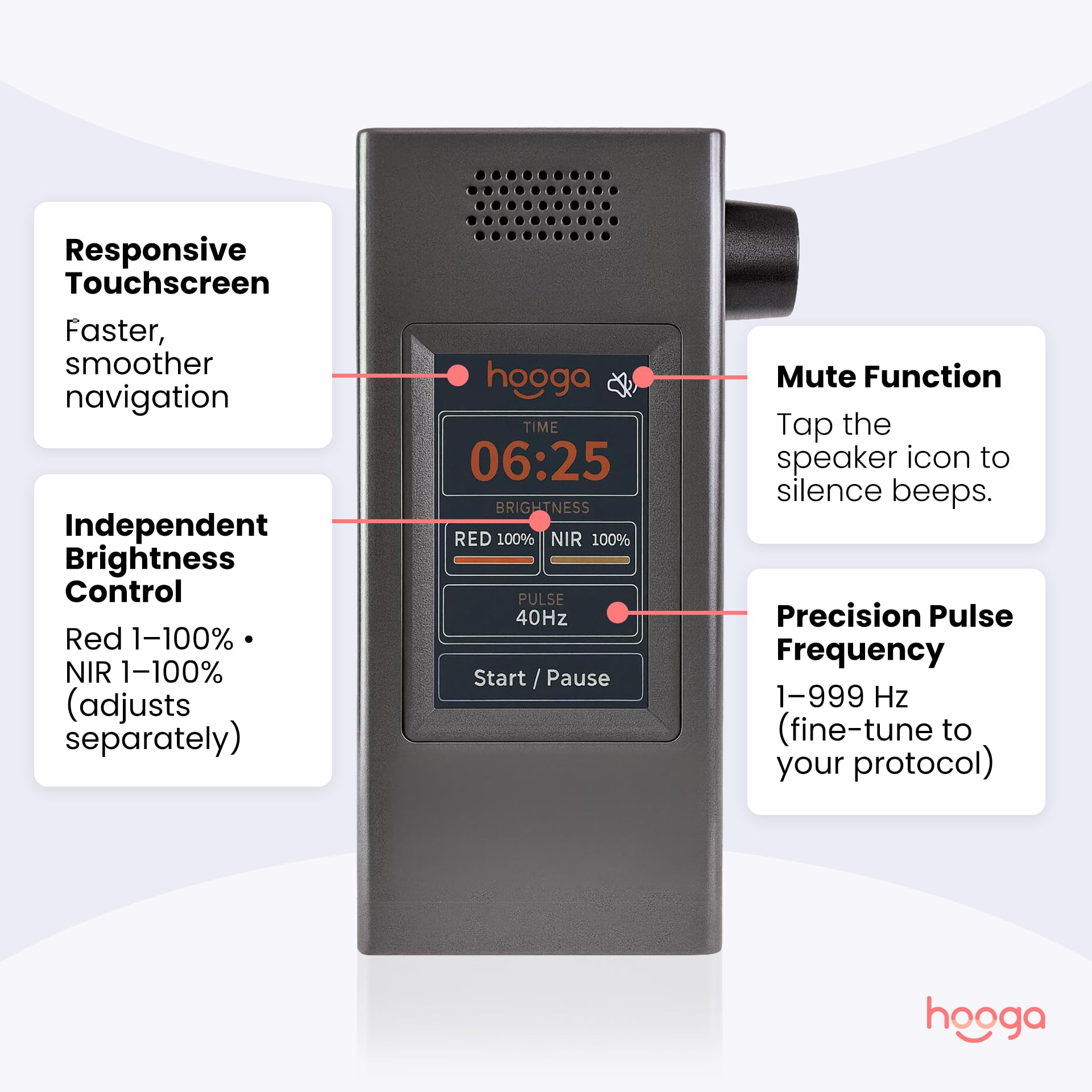 Hooga ULTRA360 panel emits red and near-infrared light for potential skin health.