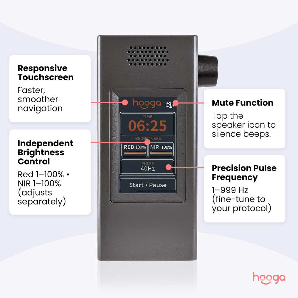Hooga ULTRA360 panel emits red and near-infrared light for potential skin health.