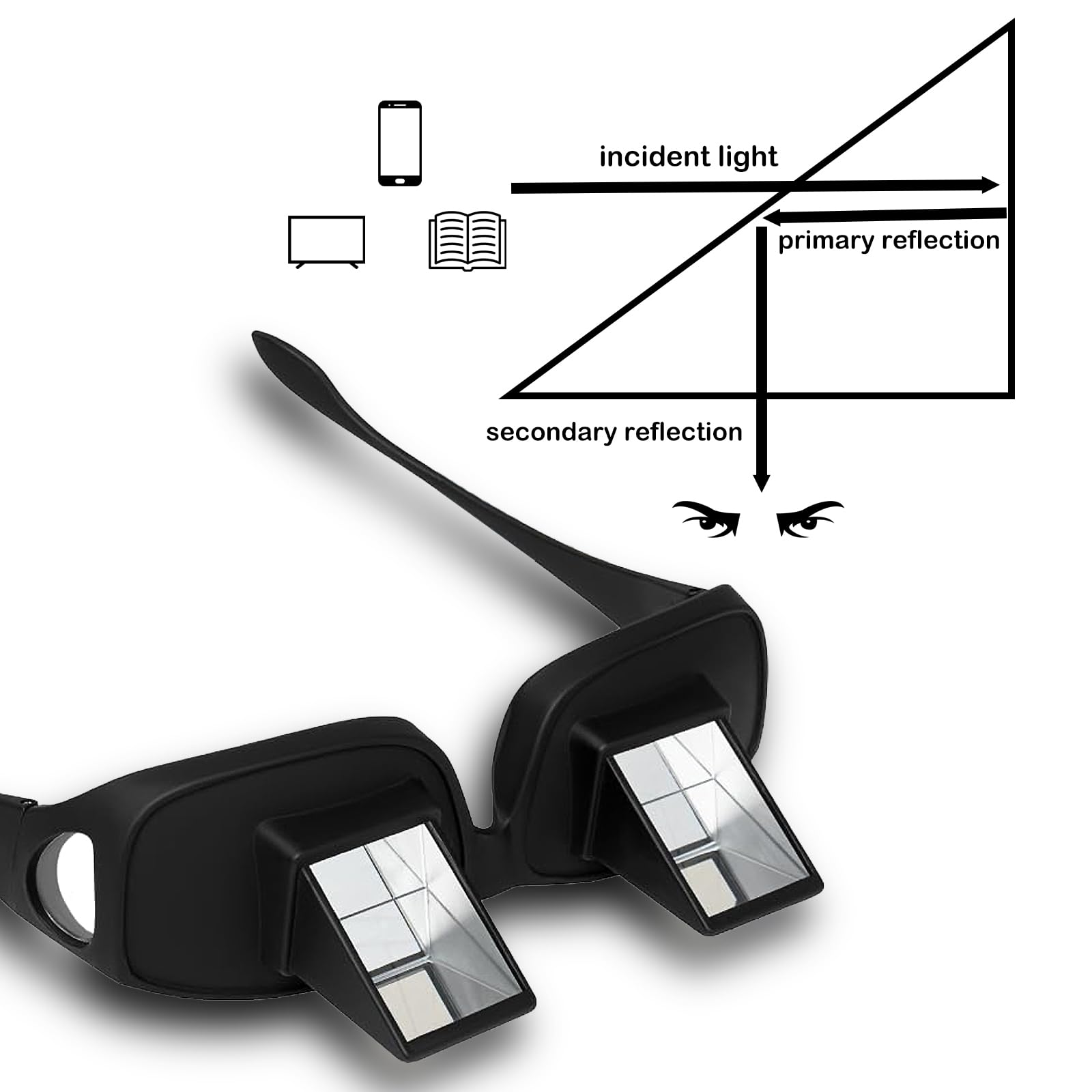 Horizontals Lazy Glasses for TV watching with clear imaging while lying down.