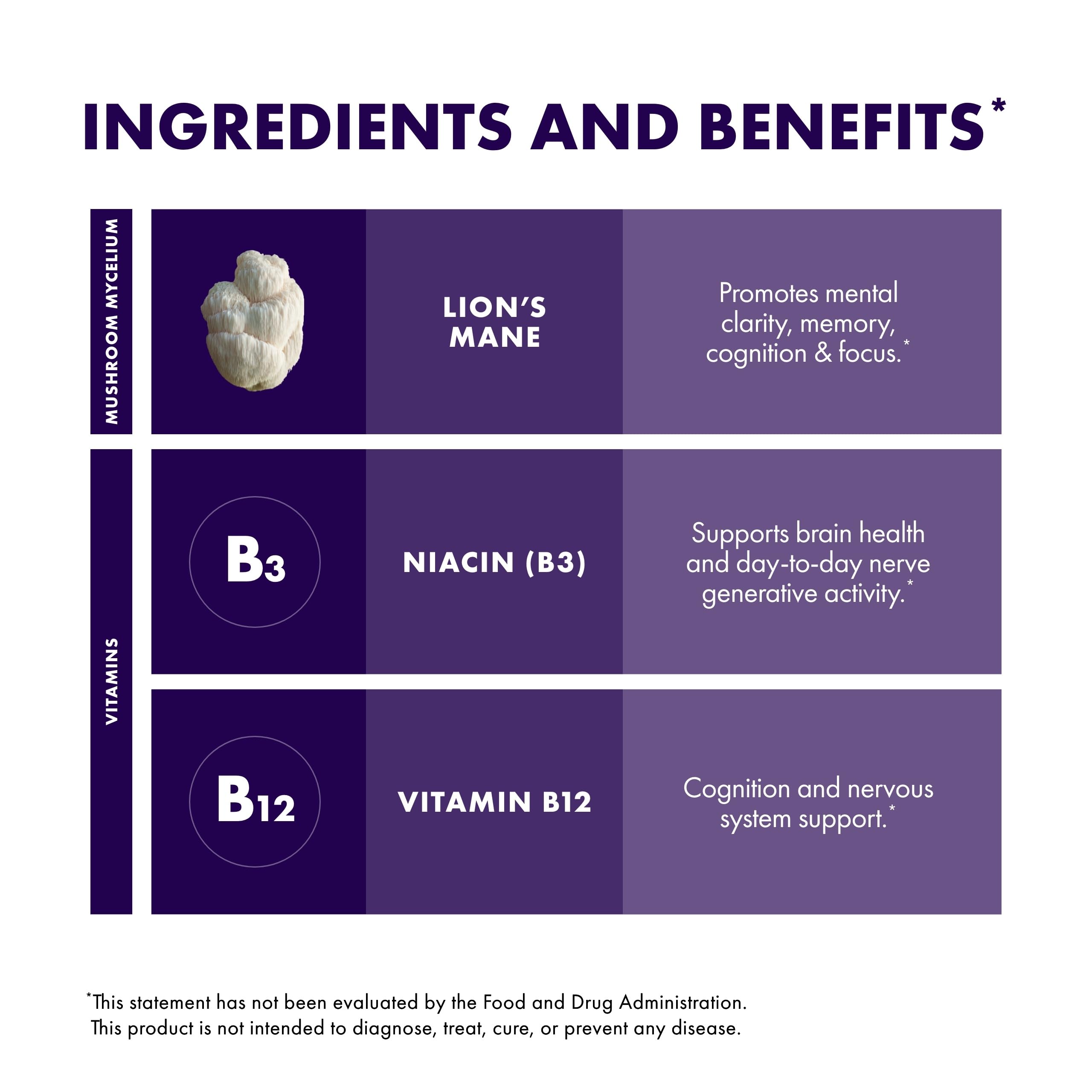 Host Defense BrainPower Stack nutrition facts panel for daily nutrient awareness.
