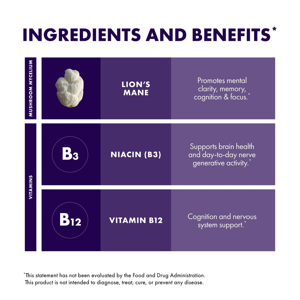 Host Defense BrainPower Stack nutrition facts panel for daily nutrient awareness.